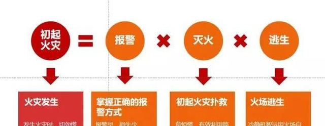 消防必备：解析冷却、隔热、窒息三大灭火法