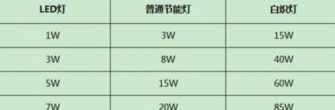 48个led灯珠多少瓦