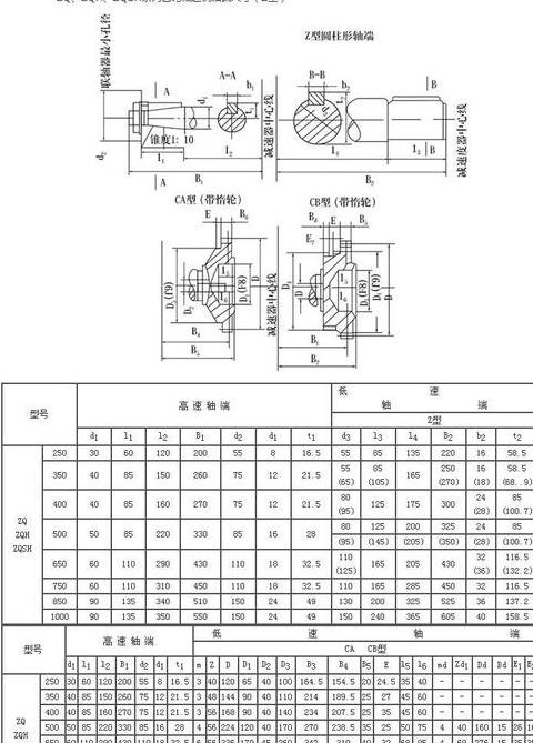 250系列减速机输出轴尺寸及型号解析