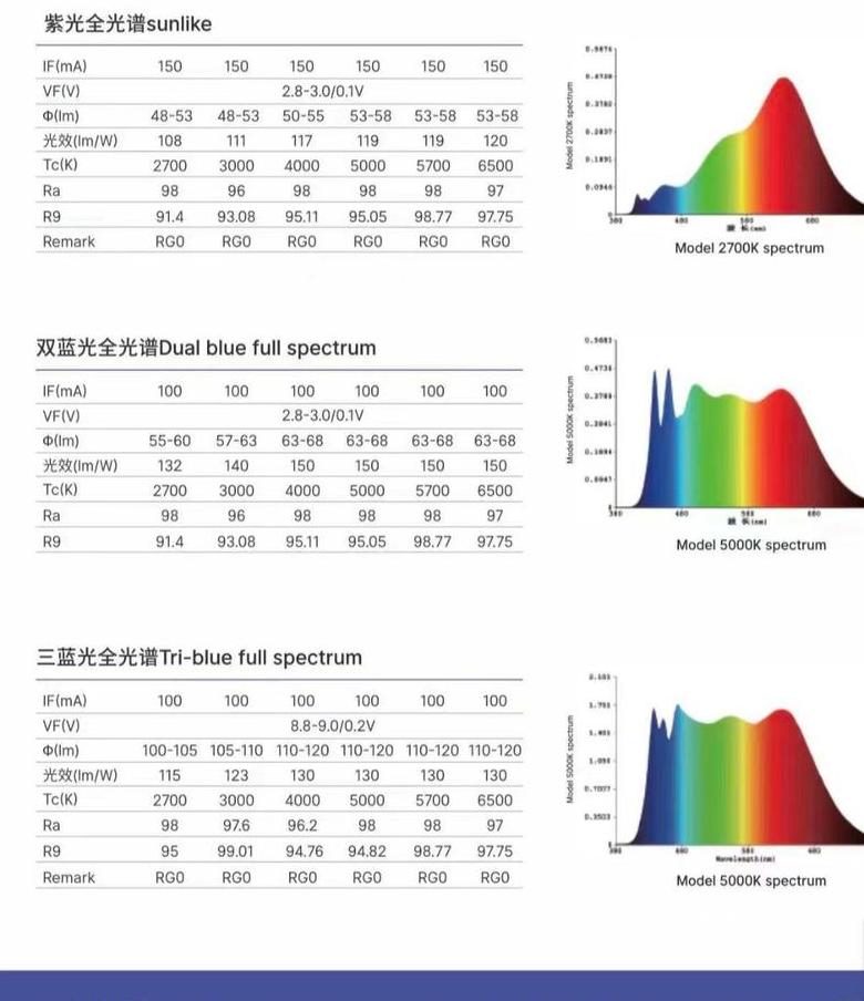 12V穿孔灯珠功率范围解析
