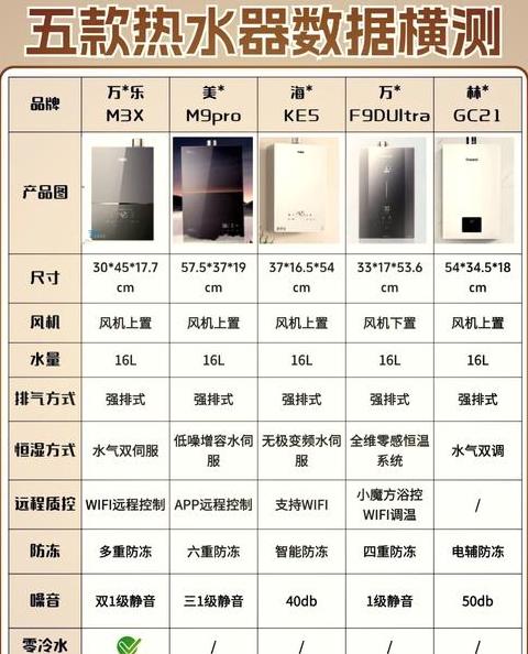 天然气热水器十大品牌推荐