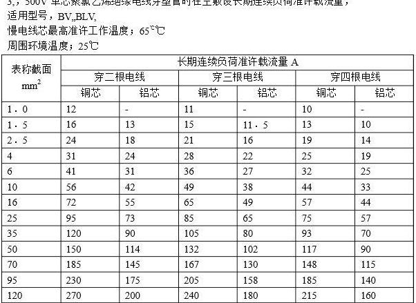 100A空开承受功率及断路器选择指南