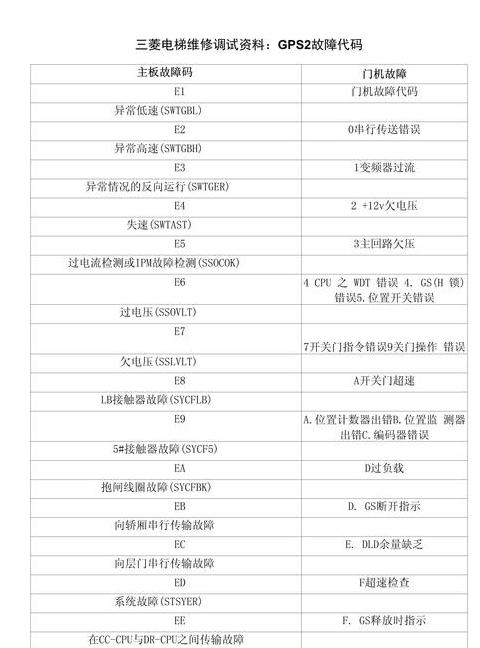 TCL空调故障代码解读与维修指南