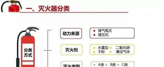 水基灭火器8b/13b/21b级别含义解析