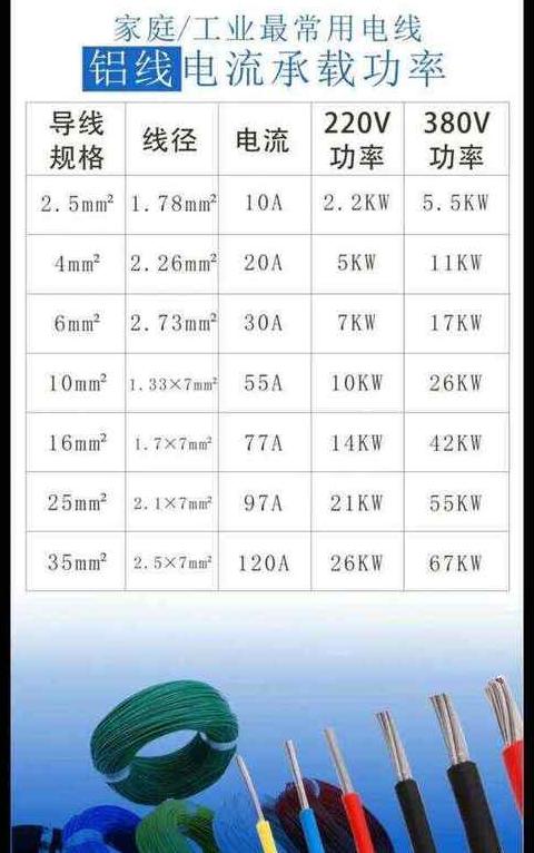 6千瓦电器适合用多少平方电线？