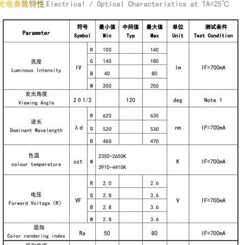 led灯珠电压对照表