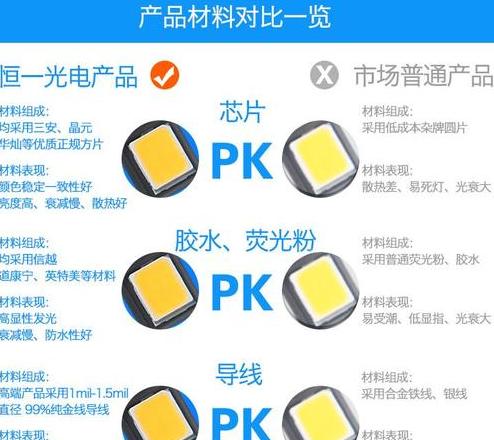 LED户外大功率灯具偏爱3030灯珠的奥秘