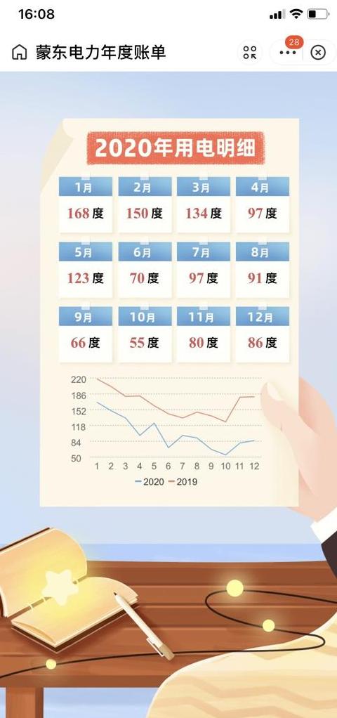 普通家庭每日用电量解析