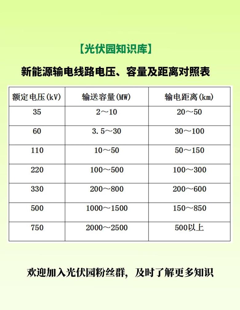 家里电压不稳原因及解决方法