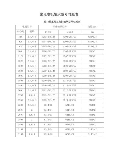YE2-355L2-6电动机315kw轴承型号详解