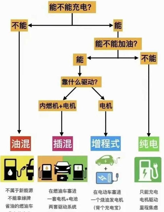 380V电压能否接入220V电器？转换方法解析
