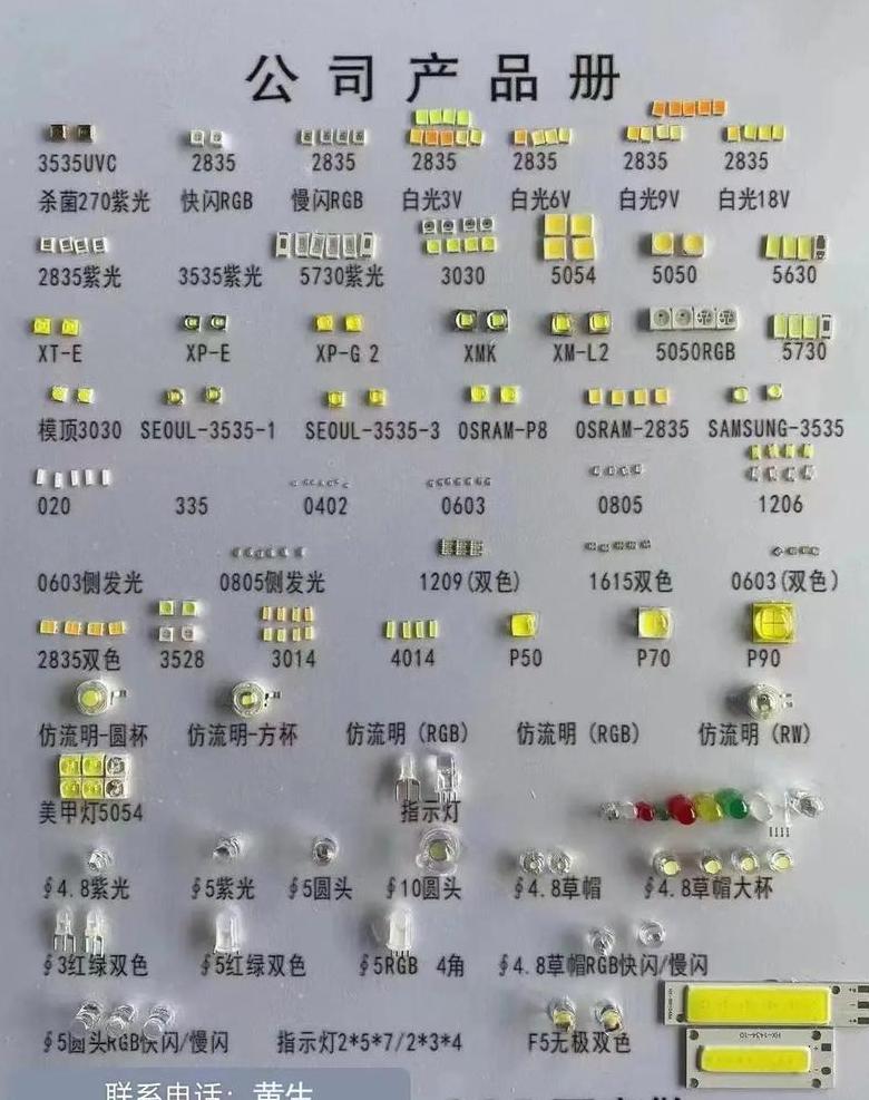 LED灯珠型号识别与参数解读指南