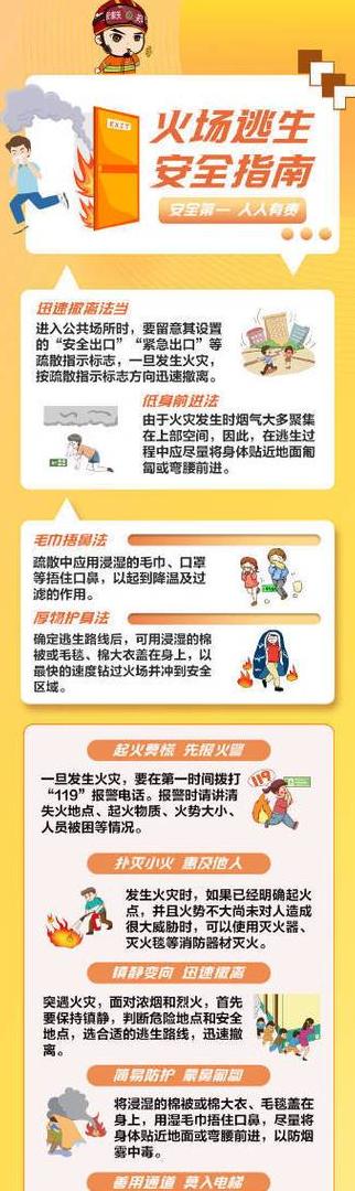 火灾逃生指南：注意事项与方法详解