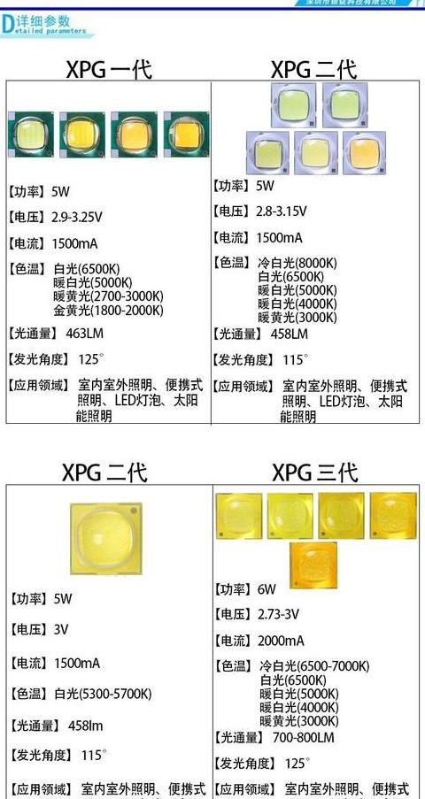 SMDLED功率范围解析及选择指南