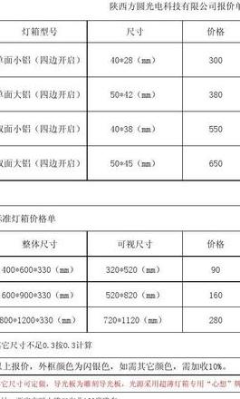 广告灯箱价目表