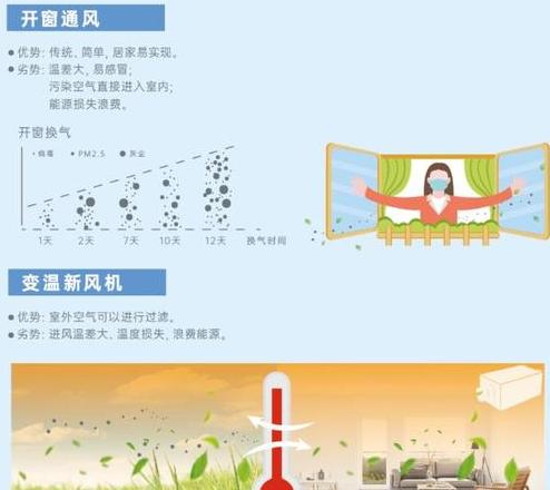 新风与中央空调搭配安装攻略