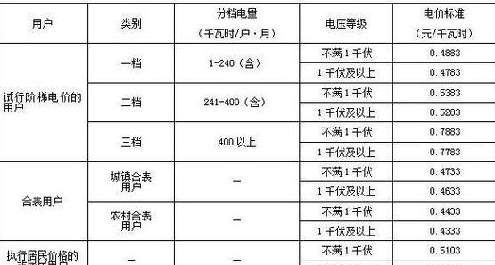 35W电风扇耗电解析：每小时0.035度电
