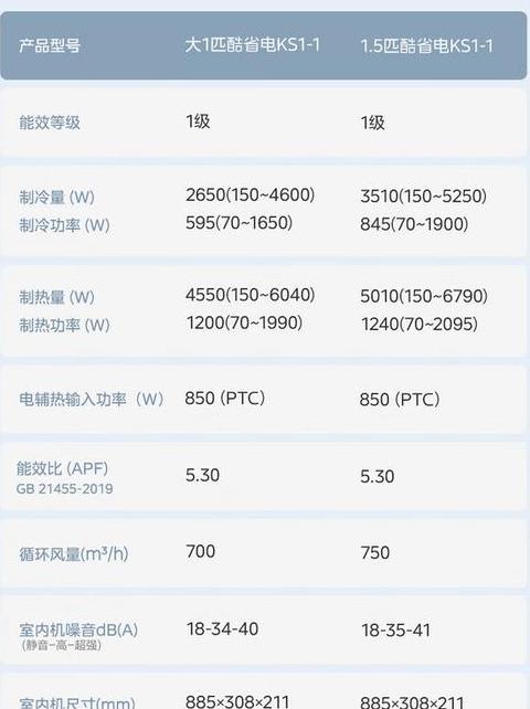 美的1.5P空调耗电量解析