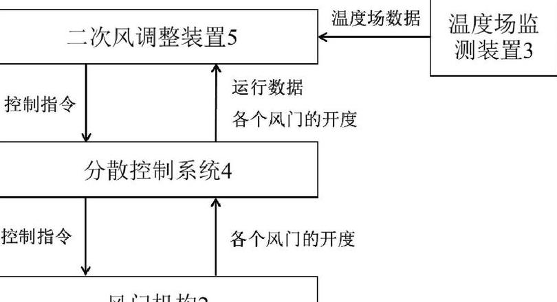 窑头排风机跳停处理全攻略
