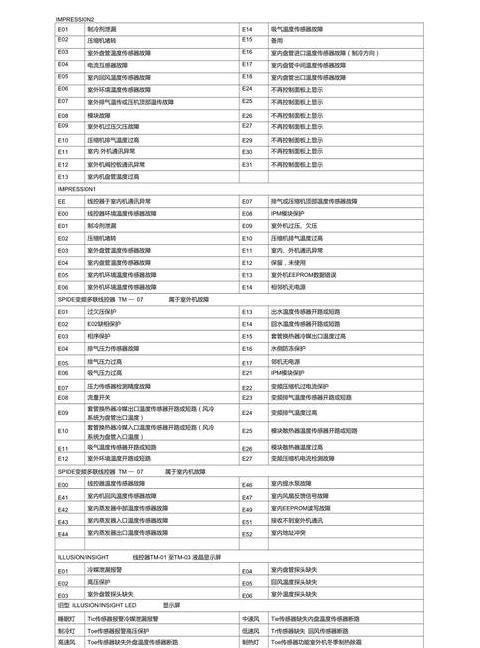 TCL空调E7故障排查及解决方法