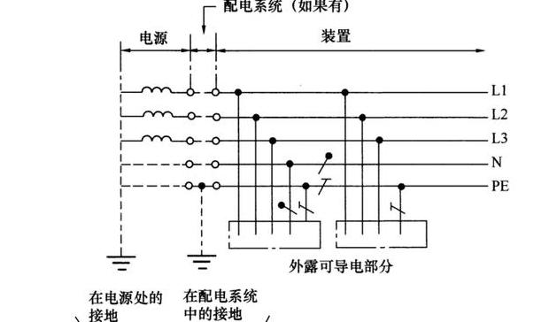 低压配电系统接地方式解析：IT、TT、TN系统详解