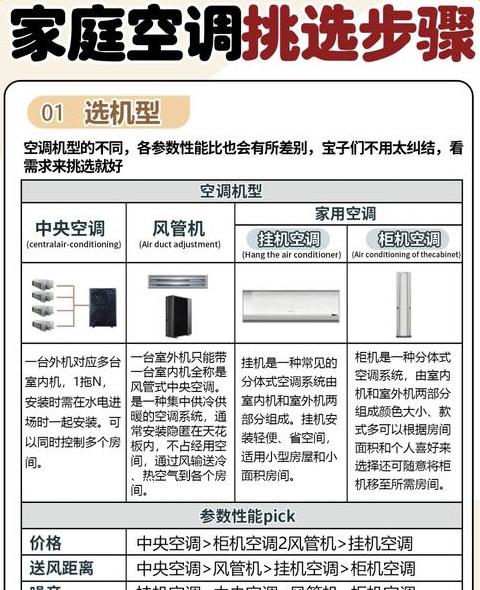 空调选购攻略：10个选购常识助你明智选机