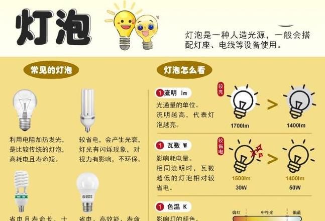 18W节能灯换成LED灯，省电效果如何？