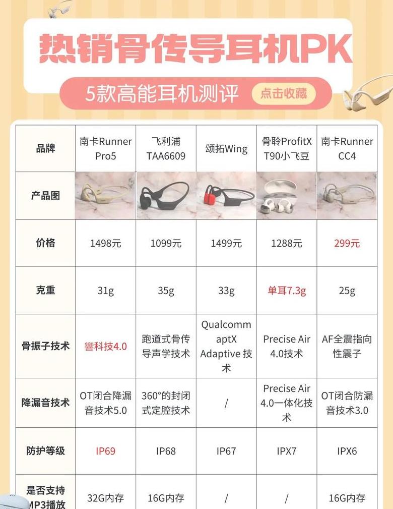 骨传导耳机：优缺点一览，选购指南来袭
