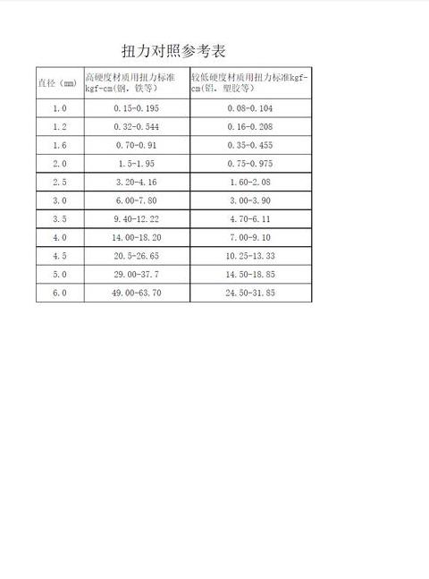 电机负载计算公式及扭矩换算方法