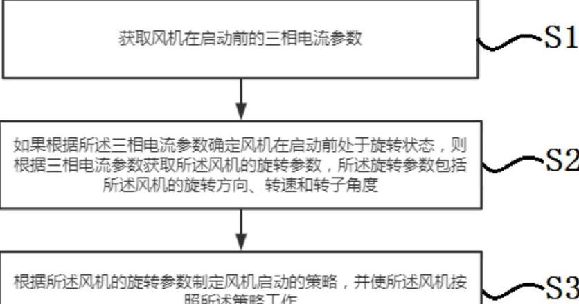 风机启动方式详解及火灾排烟风机操作指南