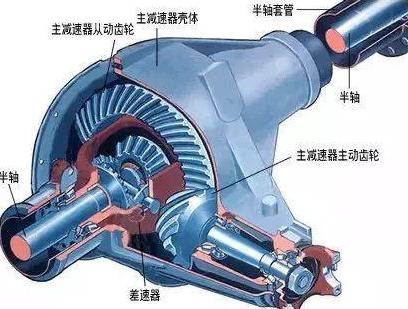 主减速器检修与调整技巧全解析