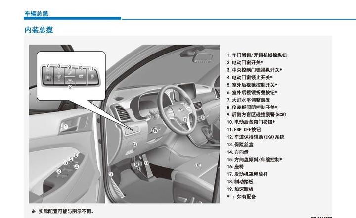 现代ix35一键启动使用指南及说明书详解