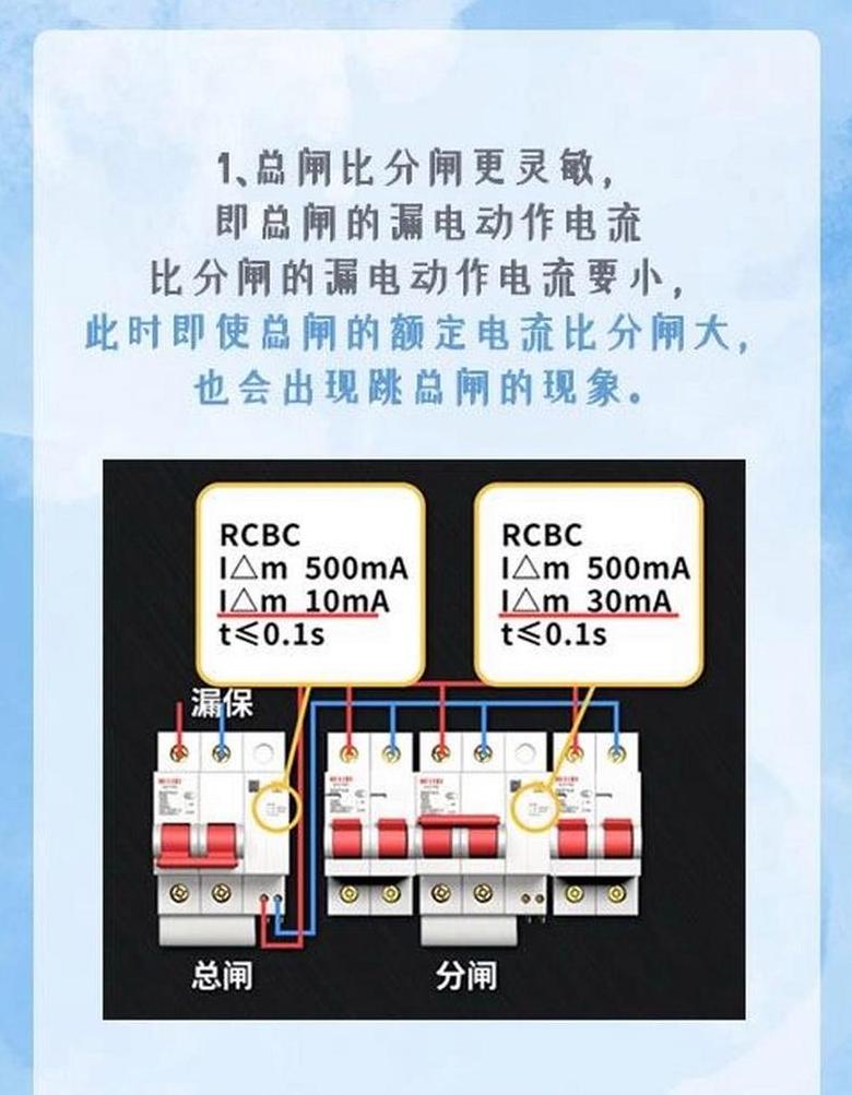 总闸跳闸分闸不跳：5大原因及排查方法