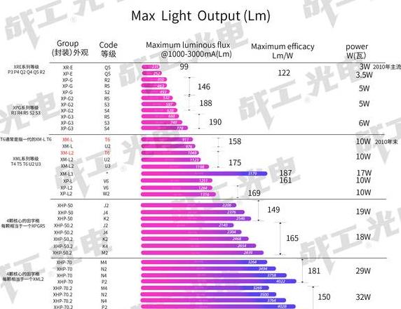 led灯珠款与透镜款的区别
