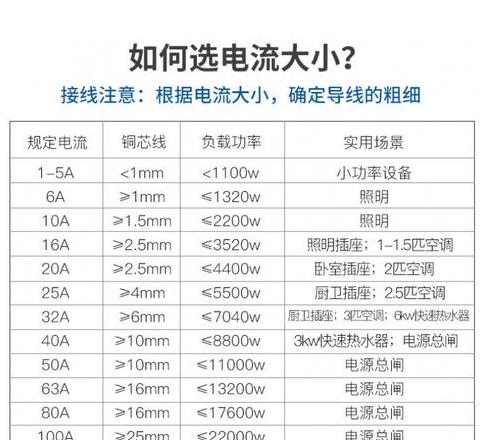 家用空气开关选择指南：了解A值，保障安全用电