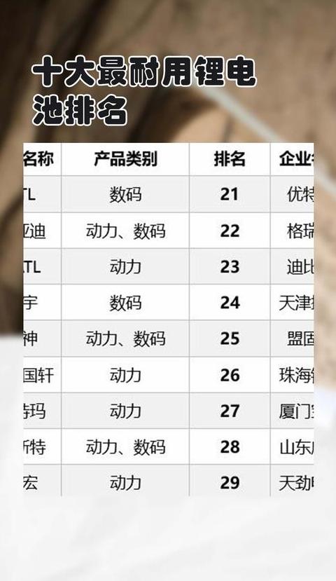 锂电池品牌盘点：品质耐用品牌推荐