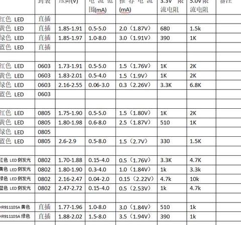 6V电压下2835灯珠不亮？解析LED灯珠正确连接方法