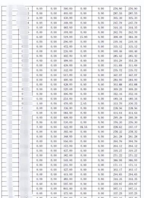 工地宿舍用电量计算：每月耗电量估算指南