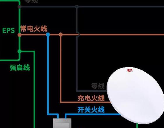 应急照明集中电源接线指南及安装方法