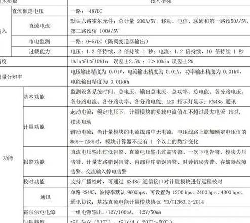 ZFD405CR44.0007c2SZ电能表抄读技巧与Landis+GyrD型电力解析