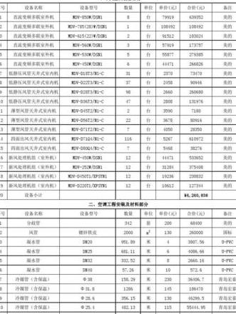华凌空调售后服务电话及维修网点查询指南
