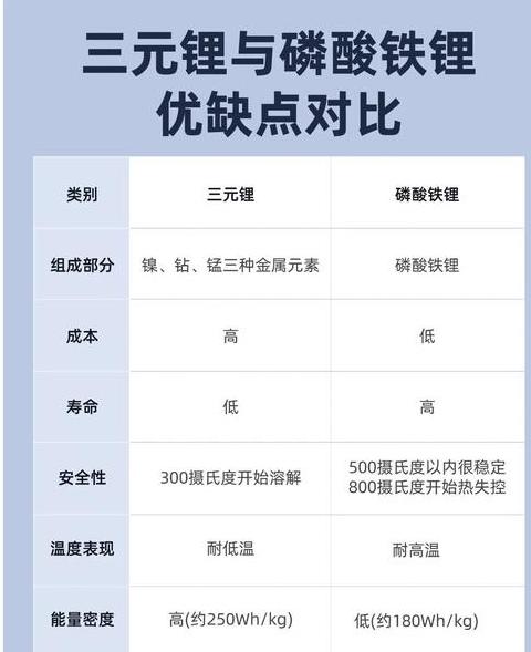 比亚迪磷酸铁锂电池与刀片电池对比解析