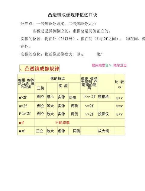 八年级物理凸透镜成像规律详解及口诀