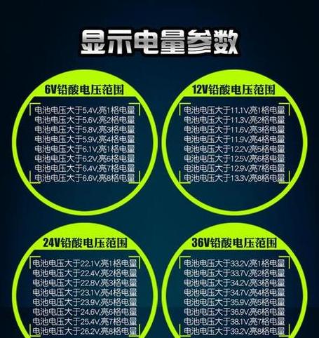 家用电压波动及250V电压是否超标解析