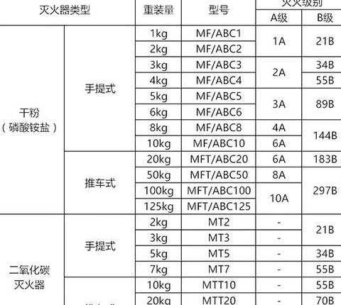 MFZ/ABC4灭火器型号解析：4公斤碳酸氢钠干粉详解