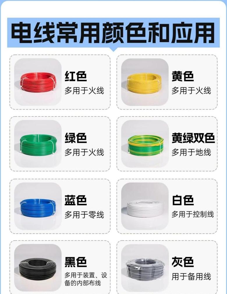 三芯线颜色识别：火线、零线、地线全解析