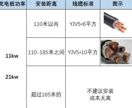 充电桩电缆选型指南：平方毫米大小揭秘