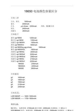 三洋18650电池容量揭秘：颜色识别容量大小