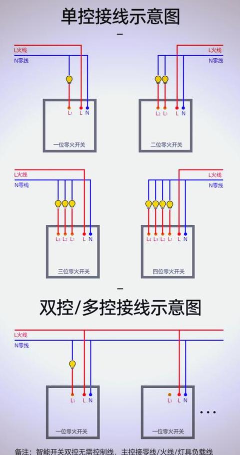电线接法详解：左零右火及三相四线制全解析
