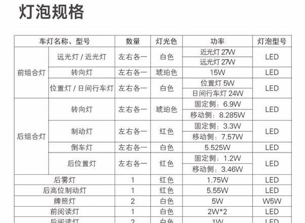 灯箱灯多少瓦(灯箱灯管一般多少瓦)